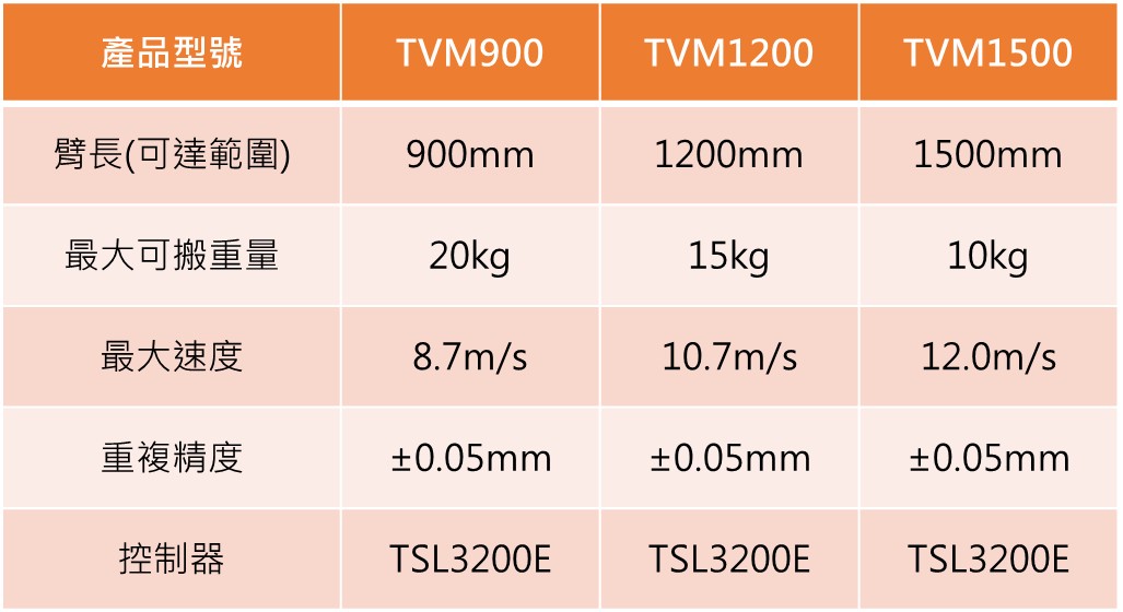 TVM系列-六軸機械手